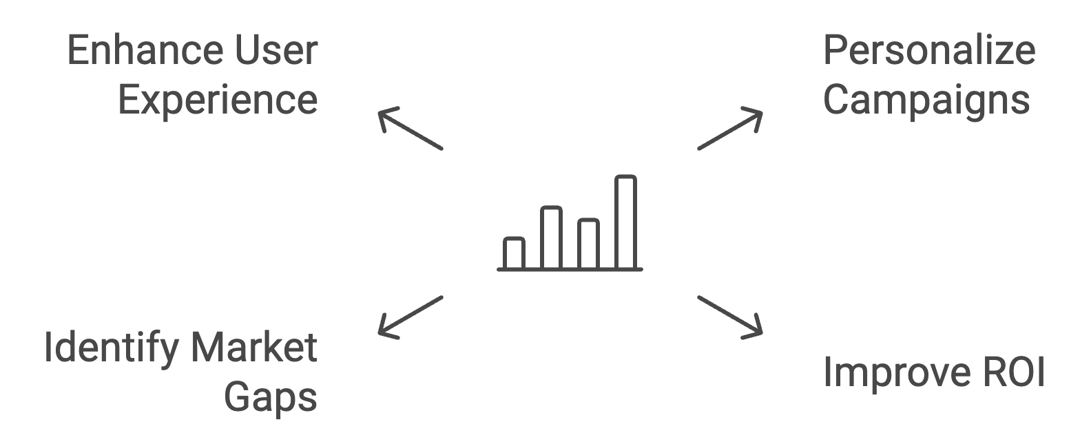 The importance of Demographic Data in Digital Marketing